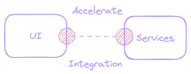 Accelerate your integration story