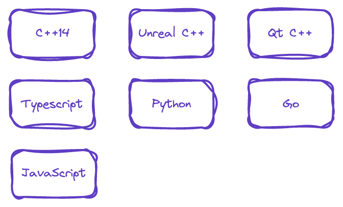 Wide range of Technology SDKs